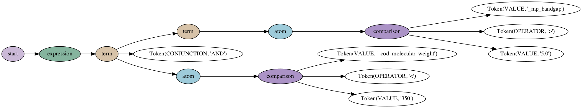 example tree